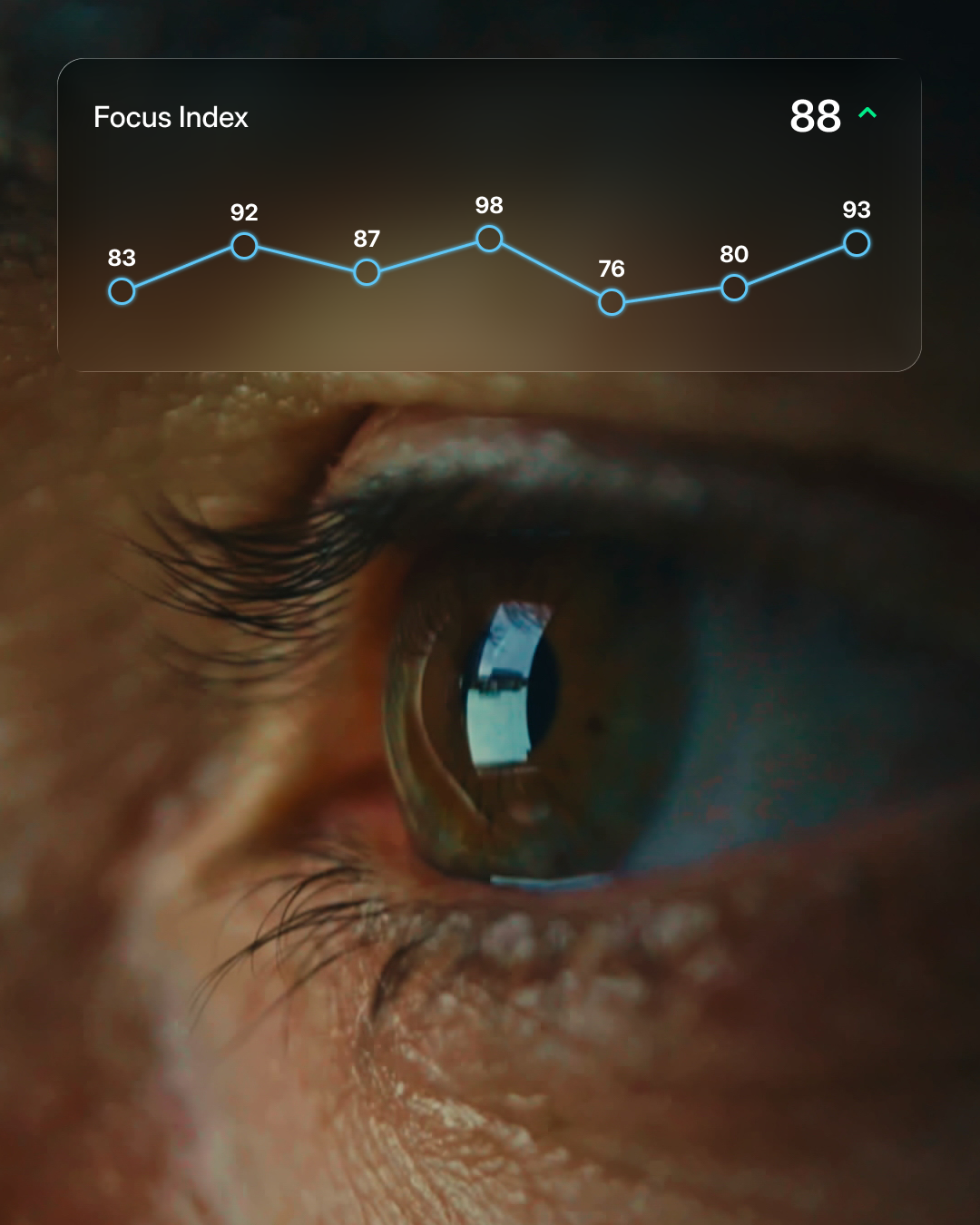 See Your Focus Score